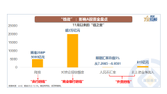 股票配资网站|12月A股市场看什么？8幅图看懂