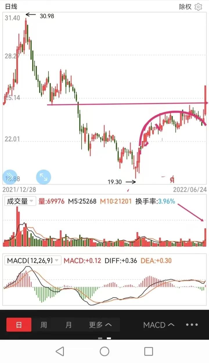 新能源汽车+风电概念 下周潜力标的 值得收藏备用 新能源汽车+风电概念 下周潜力标的 值得收藏备用