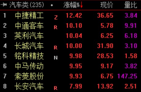 股票网上配资