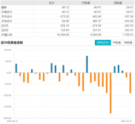 专业配资平台_煤炭板块连续下跌 后市如何看？