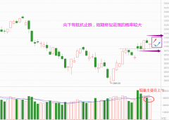 在线配资_短期将修复震荡 机会全看轮动