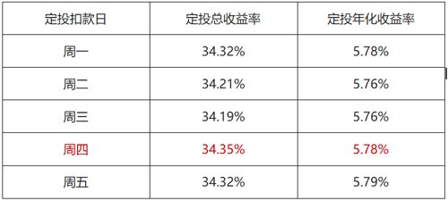 股票可靠配资