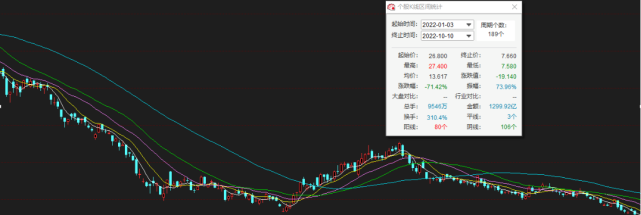 配资操盘技巧