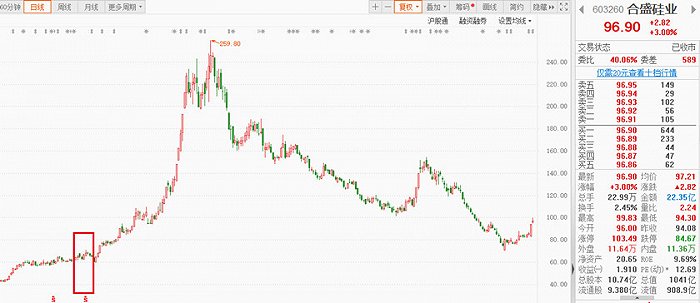 配资公司平台软件