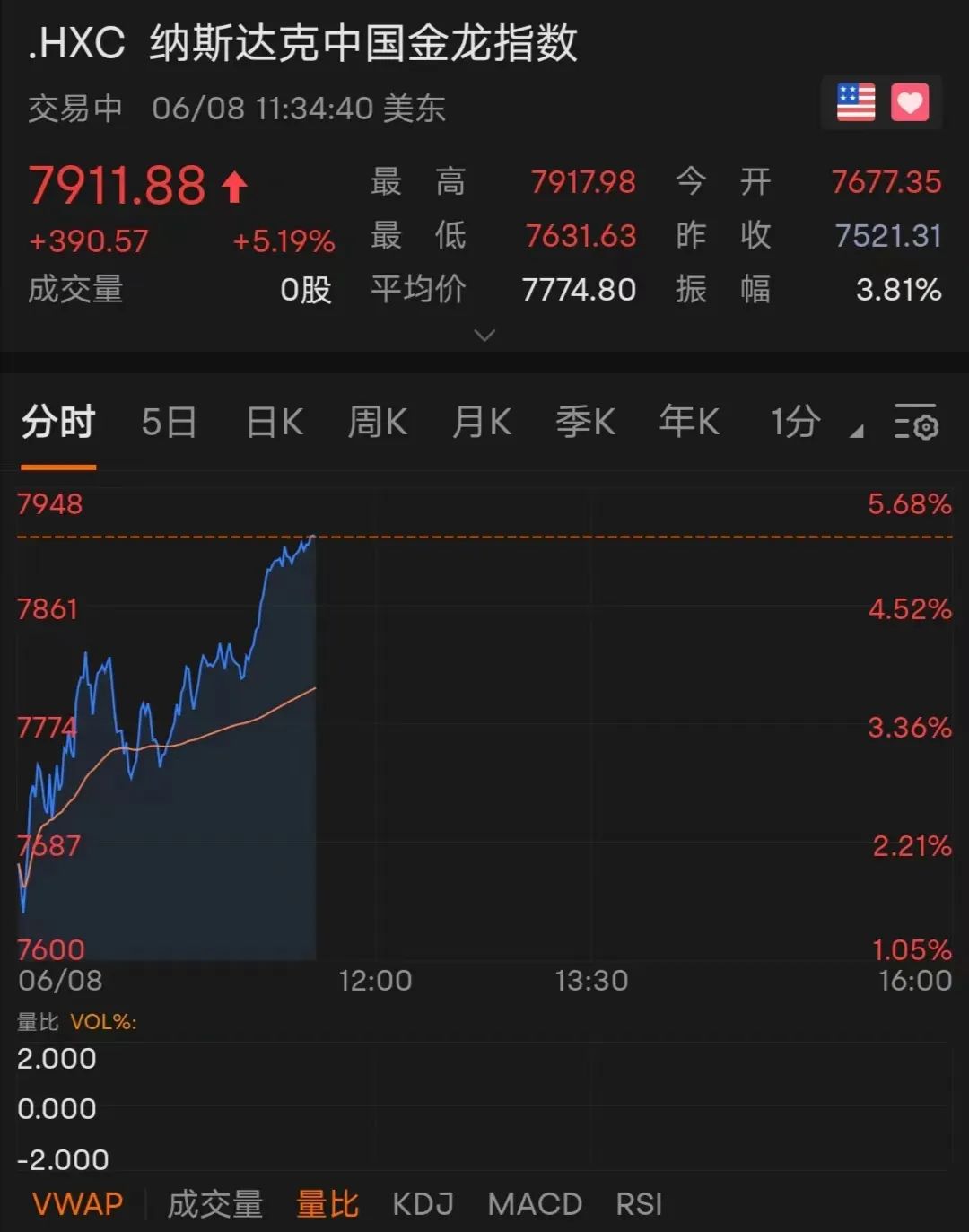 刚刚中国资产再度狂飙4架俄军机飞入日本领空？什么情况？美国怂恿盟友制裁 转头让俄