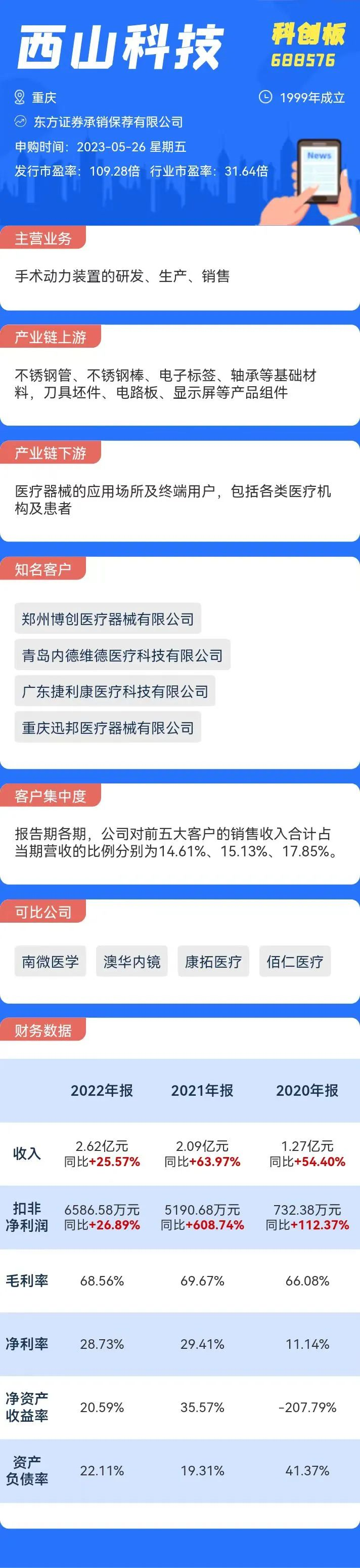 5月26日一只新股申购 值得打吗? 5月26日一只新股申购 值得打吗?