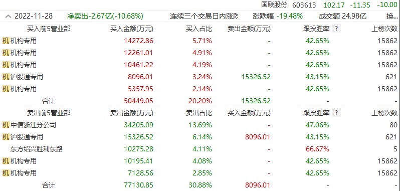 期货股票配资