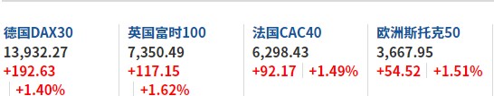 股票配资合同风险