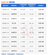 [线上配资]热点题材边缘计算概念是什么？热门概念股有哪些