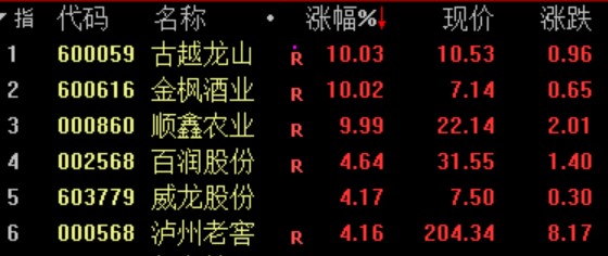 炒股杠杆配资