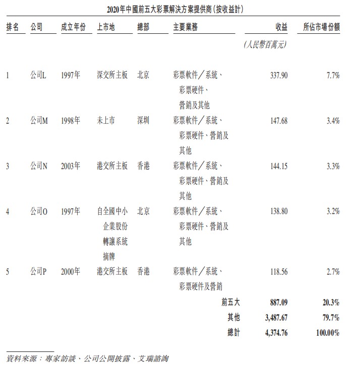 炒股实盘配资