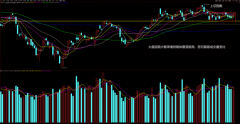 [按天配资炒股,配资炒股,按天配资]大盘箱体震荡依旧 可以加大仓位了吗？