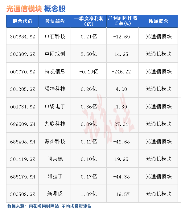 热点题材光通信模块概念是什么？热门概念股有哪些