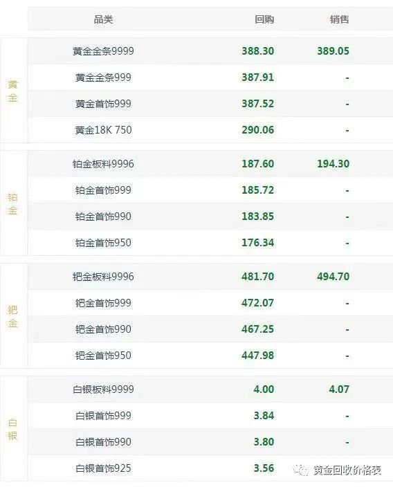 今日黄金回收多少钱一克 今日黄金回收价 今日金价怎么样? 今日黄金回收多少钱一克 今日黄金回收价 今日金价怎么样?