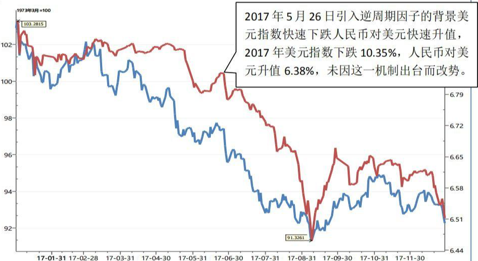 美元汇率走势 美元汇率走势