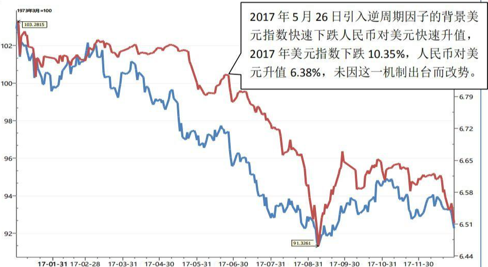 美元汇率走势