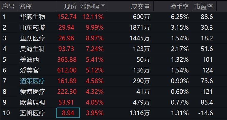配资方式