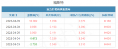 [配资炒股风险]遭北向沪港通 单日净流入 3.62亿元 胶膜龙头的春天来了？