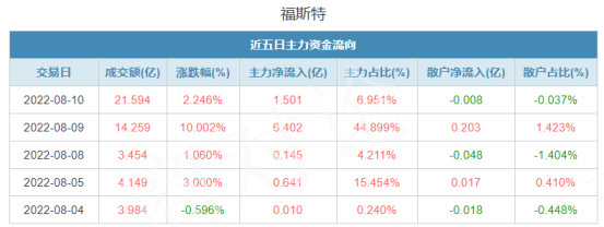 配资炒股风险 配资炒股风险