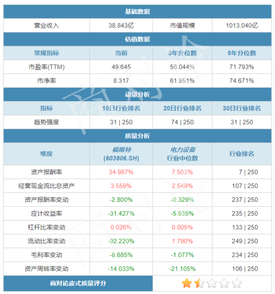 配资炒股风险 配资炒股风险