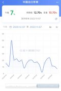 线上配资价格_中国10月出口首次出现负增长 说明了什么？欧美衰退的寒气来了