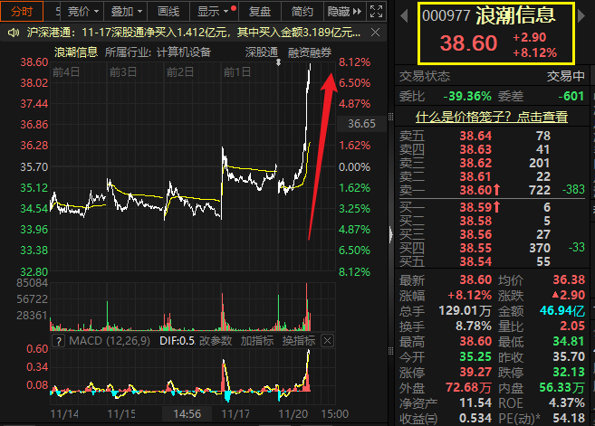 浪潮信息 浪潮信息