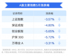 [按天股票配资]市场冰点时刻 基金还能再战吗？