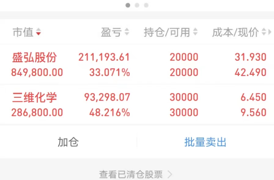 机构重仓新方向 最具翻倍潜力的3只低位龙头股 机构重仓新方向 最具翻倍潜力的3只低位龙头股