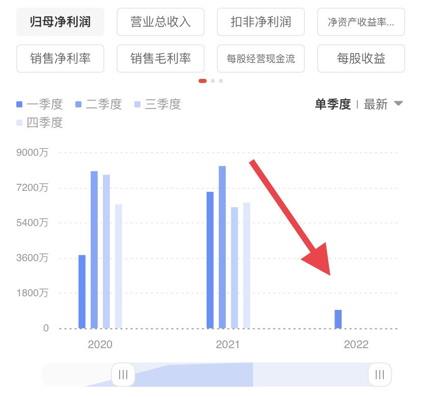 又一逆变器龙头业绩失速阳光电源殷鉴不远 缺芯难题何时解？