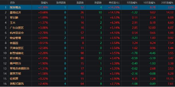 期货配资门户网