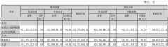 配资门户:天下长安账面价值为零 欢瑞世纪去年营收几乎亏完 三年亏掉16亿