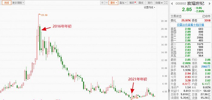 配资门户