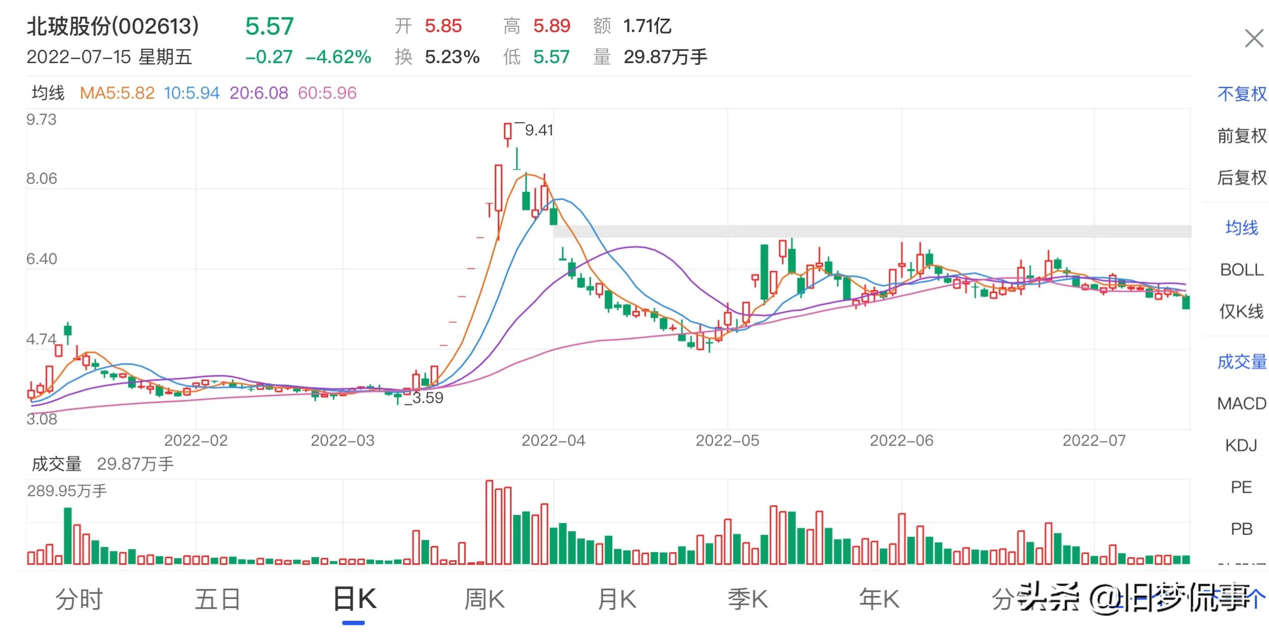北玻股份可以入手了吗? 北玻股份可以入手了吗?