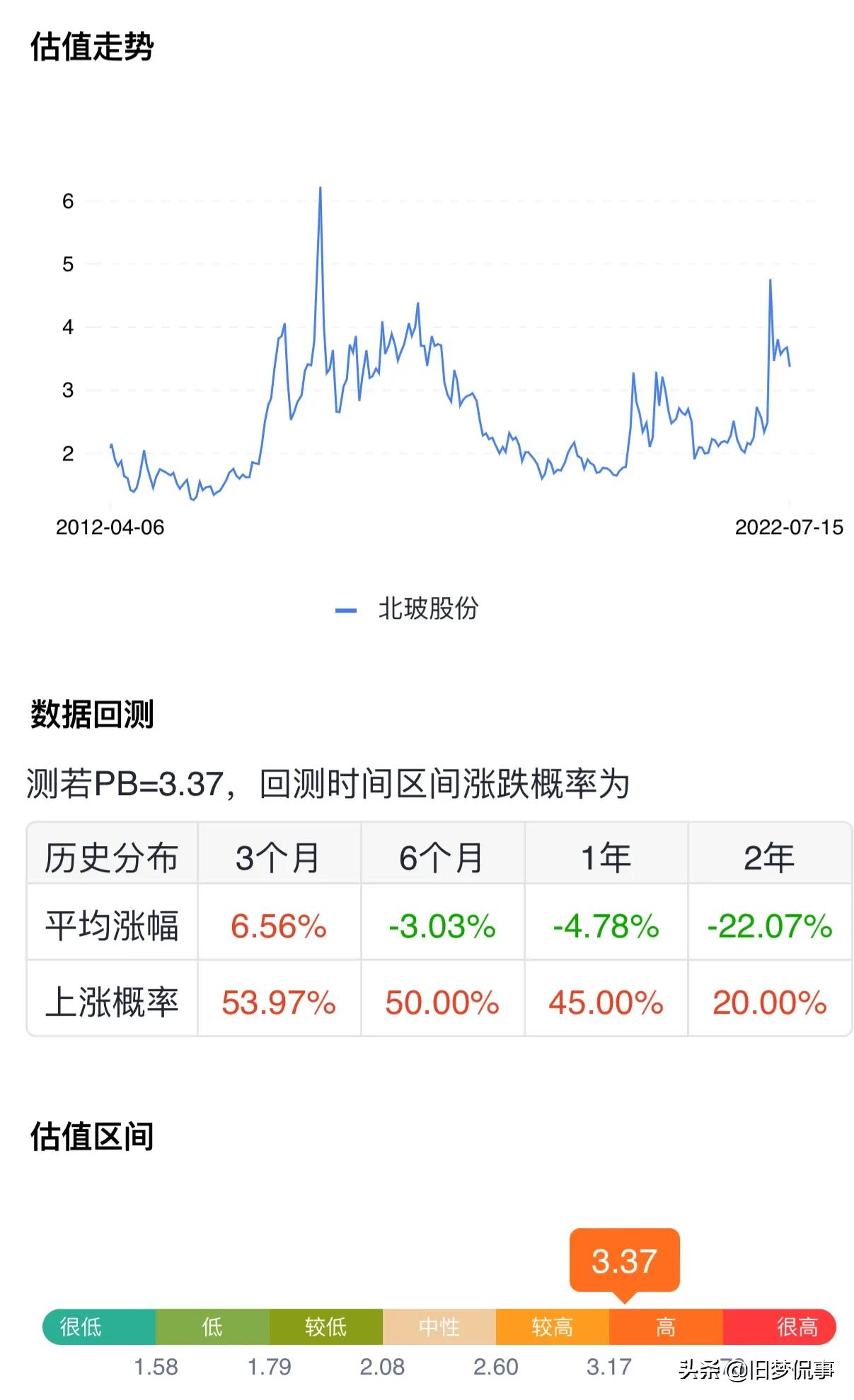 配资交易系统 配资交易系统