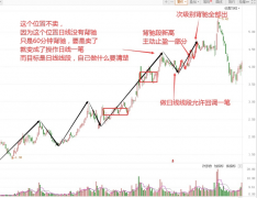 美股配资仓位回补是什么？回补产生的效应有哪几方面？