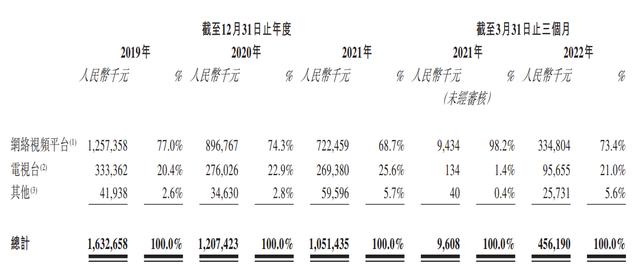 专业配资代理
