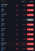 股市配资交易_中概股再掀暴涨 美指狂跌的情况下 为什么中概股一枝独秀？