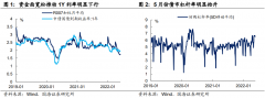 证券配资公司|流动性宽松 还能持续多久？