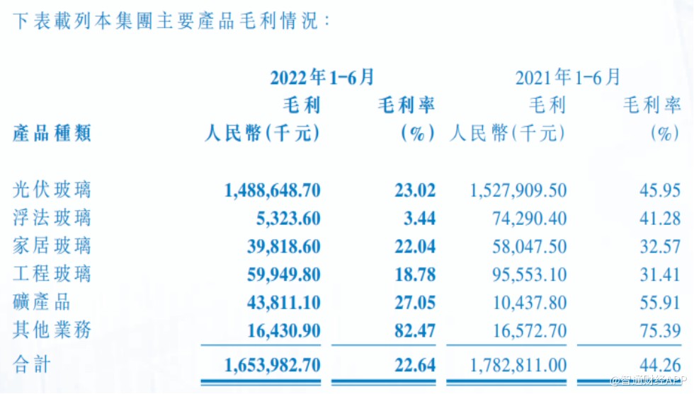 线上签约配资平台