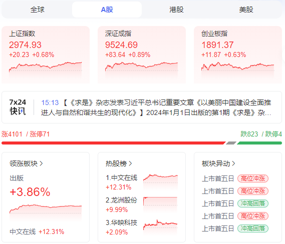 A股实时趋势图 A股实时趋势图