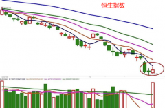 可靠股票配资平台-A股冲高回落 该加仓吗？