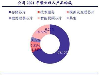 专业配资公司