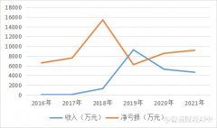 证券配资-营收大增300%首度扭亏为盈 奥瑞金种业拐点已至？