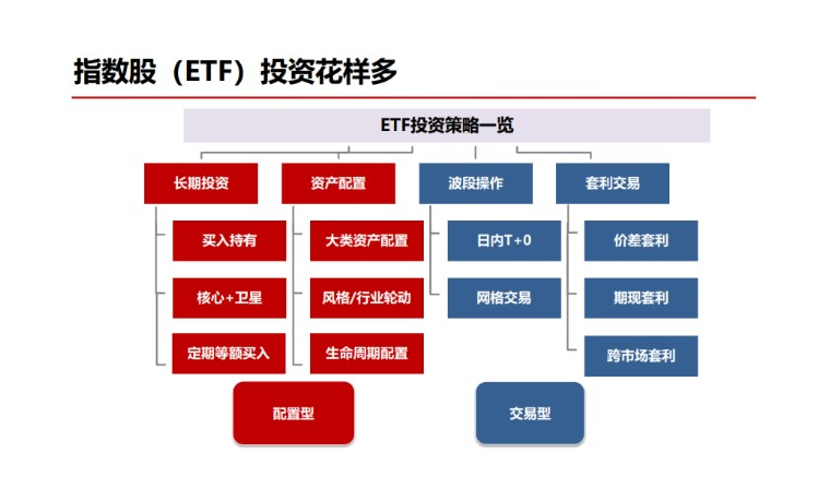 交易策略多样化 交易策略多样化