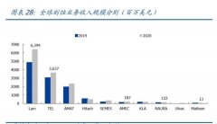 配资门户:北方华创三季报业绩炸裂国内半导体设备商业化正在高速放量？