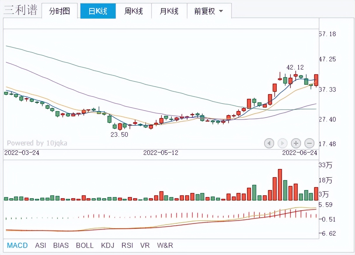 配资门户