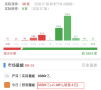 配资门户:大盘持续下跌 啥时候能进场抄底？