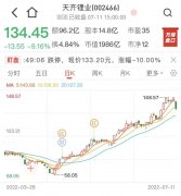 配资周期-徐翔妻子一句话砸瘫天齐锂业 股评是否涉嫌违规？应莹独家回应