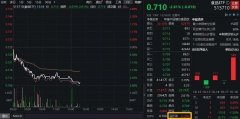 短线杠杆炒股-食品行业估值正进入左侧布局期