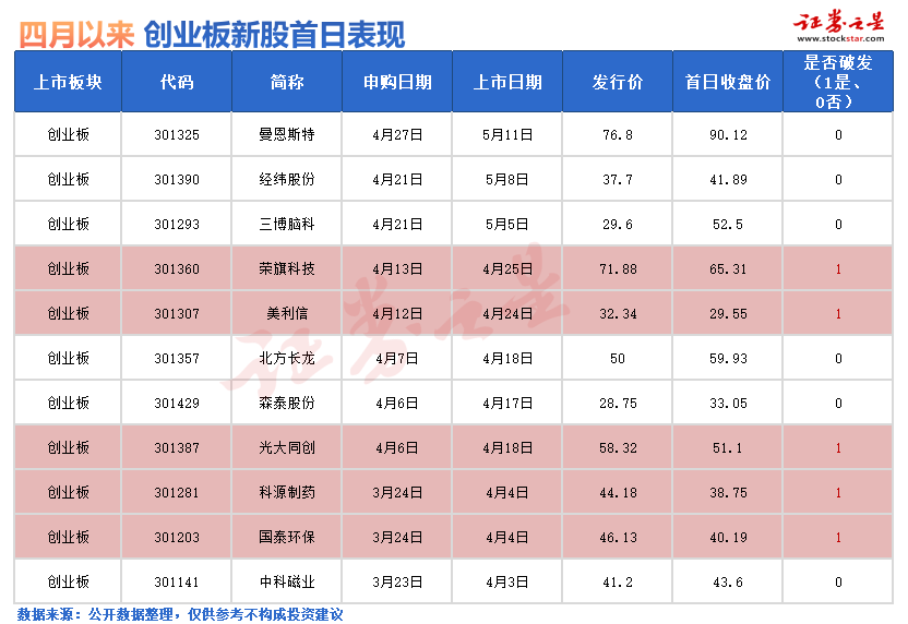 炒股杠杆配资 炒股杠杆配资